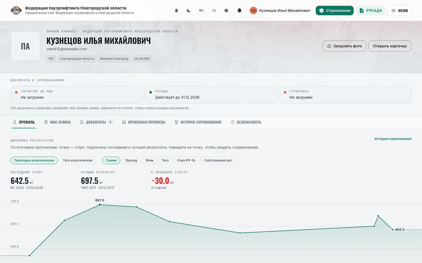 Личный кабинет: документы к соревнованиям и динамика результатов